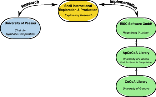 Project structure
