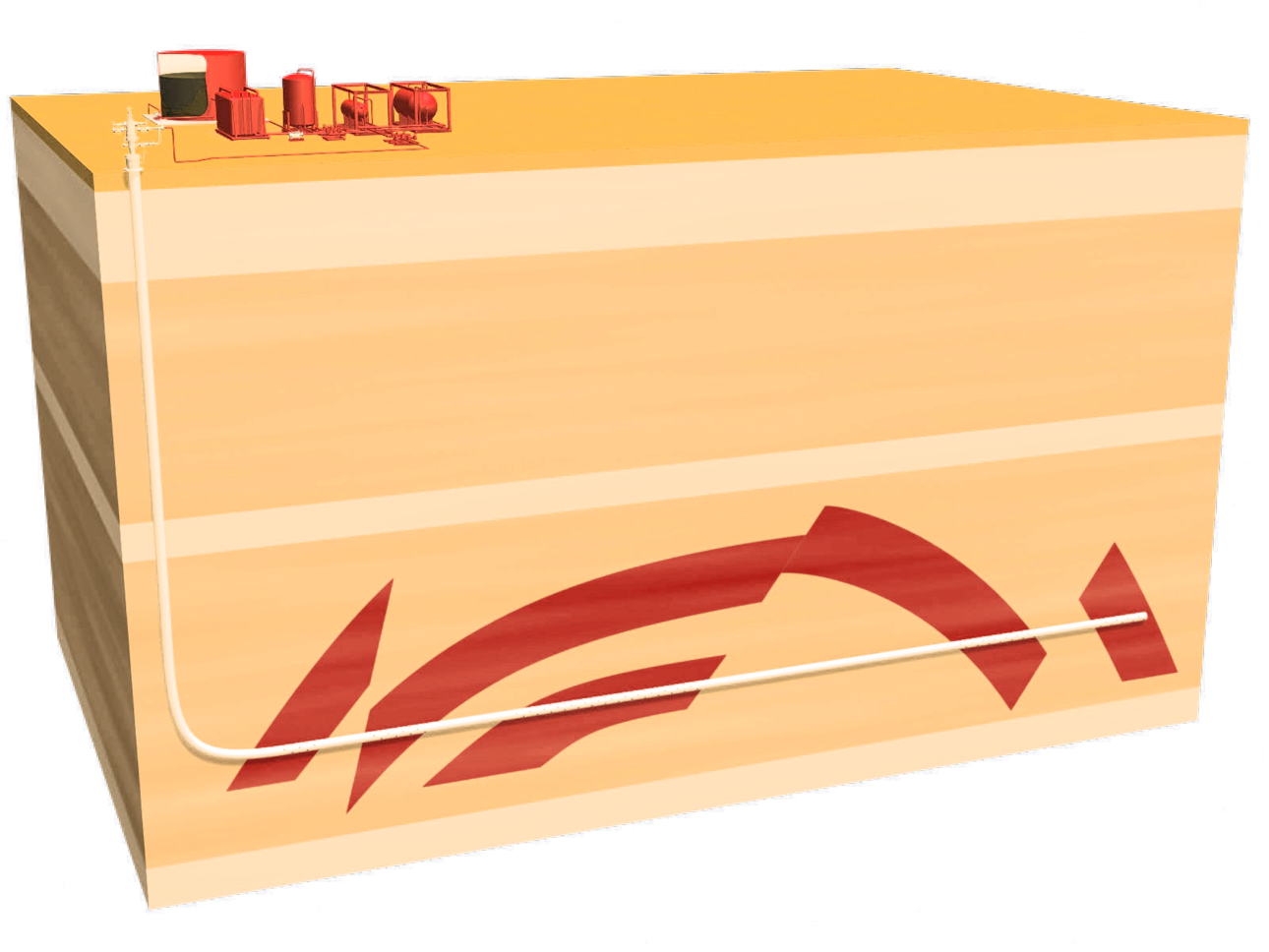 Schematischer Aufbau eines &Ouml;lfelds im Laufe der Zeit
